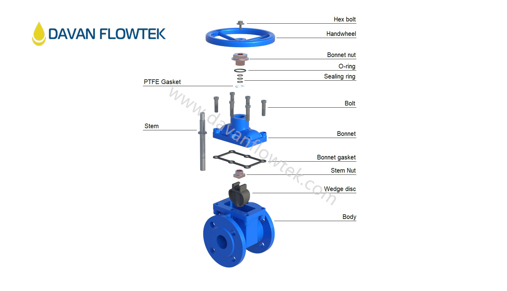 gate valve Pn25