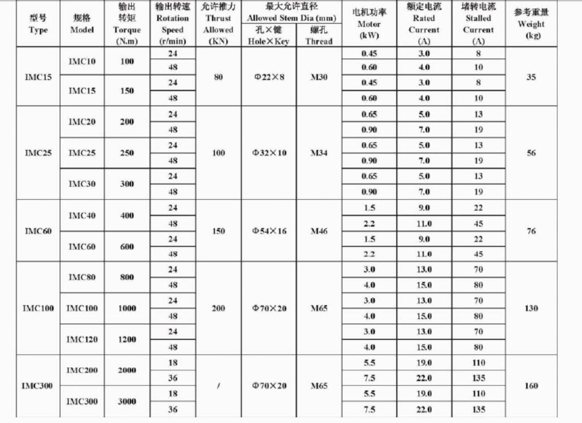 actuator details