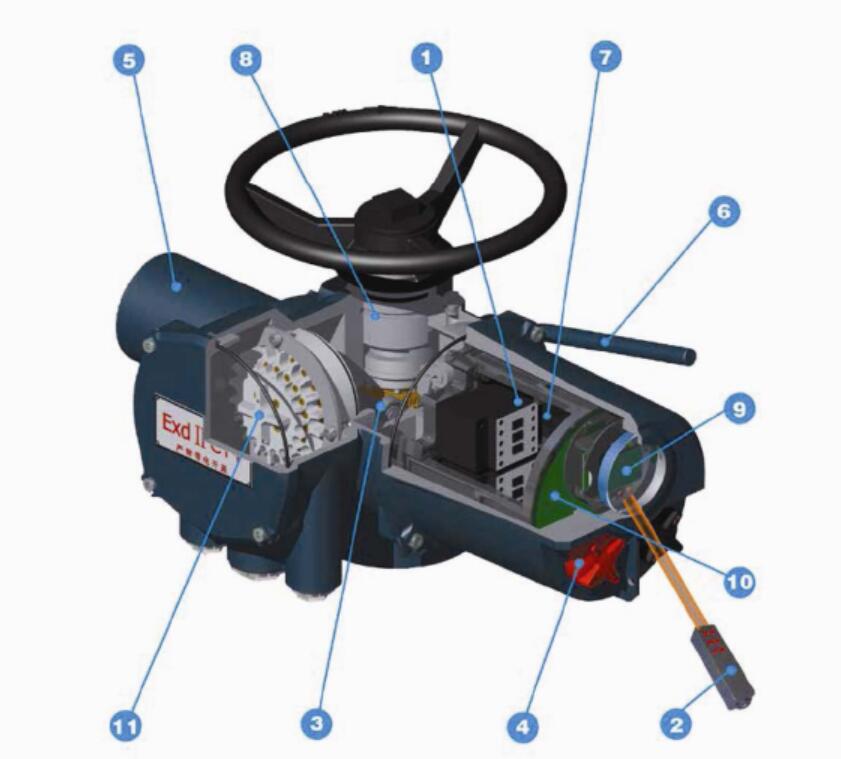 actuator structure