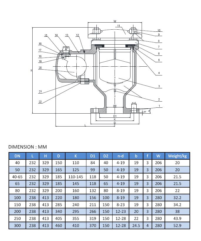 double orifice air valve size