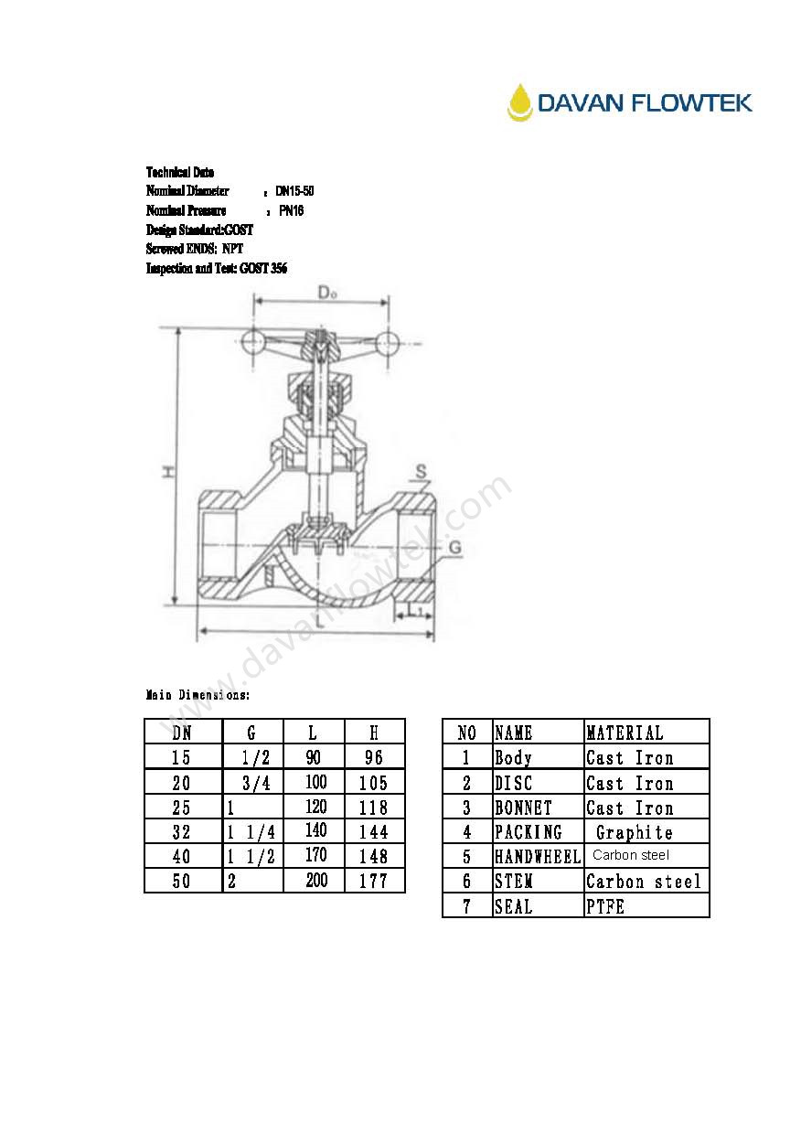 gost standard threaded globe valve