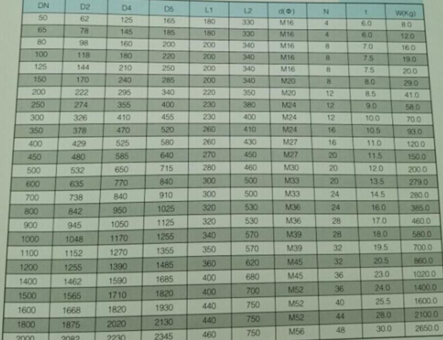 ductile iron dismantling joint PN16