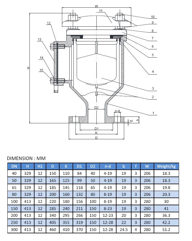 single orifice air valve size