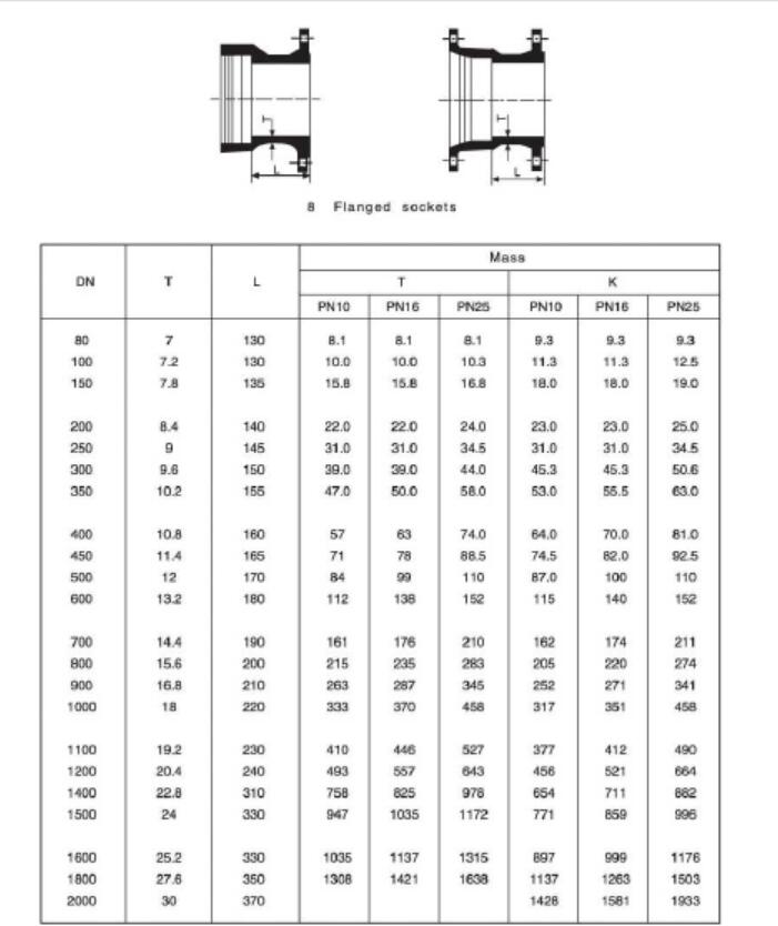 flange sockets