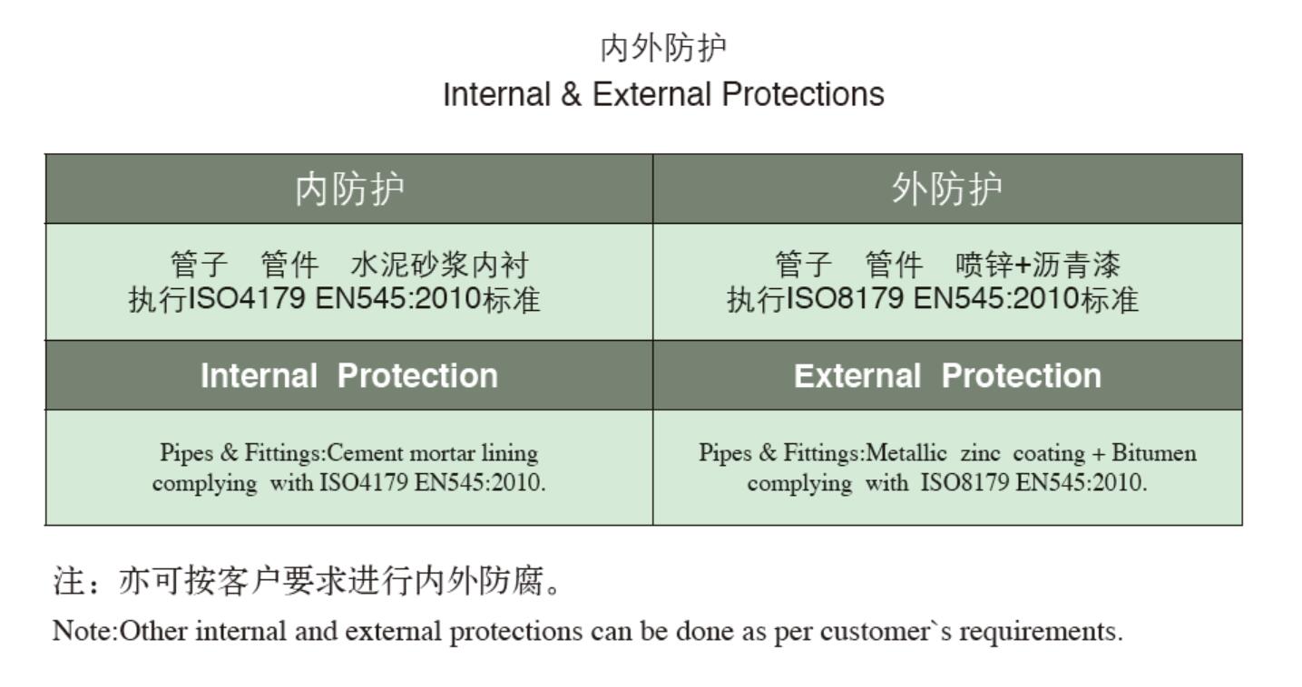 internal and external protections