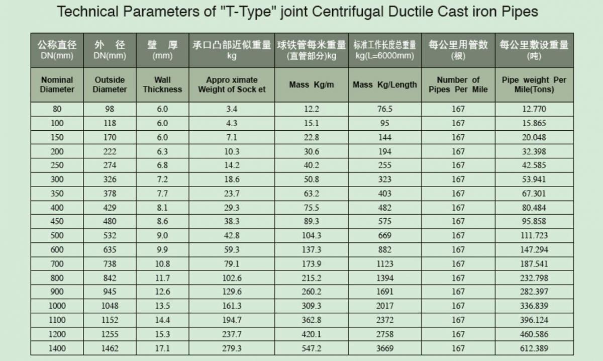 ductile iron pipe water use iso 2531 EN545 2010 - Davan flowtek