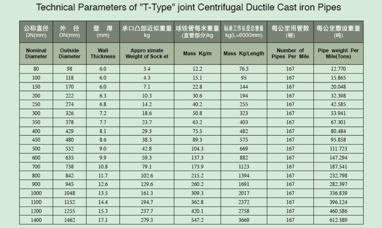 Ductile Iron Pipe Size Chart