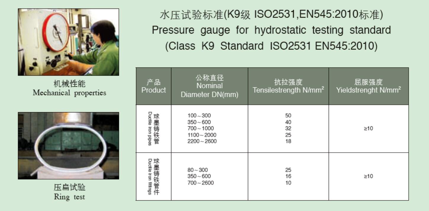 pressure test for di pipe