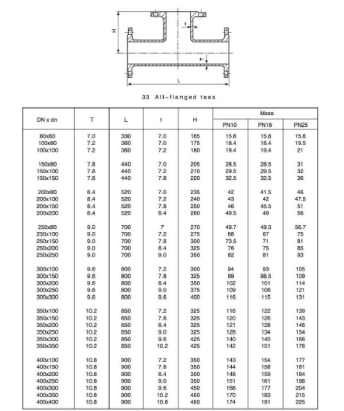 tee flange