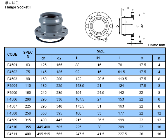 flange socket adaptor