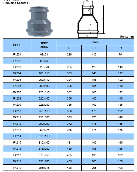 spigot reducer