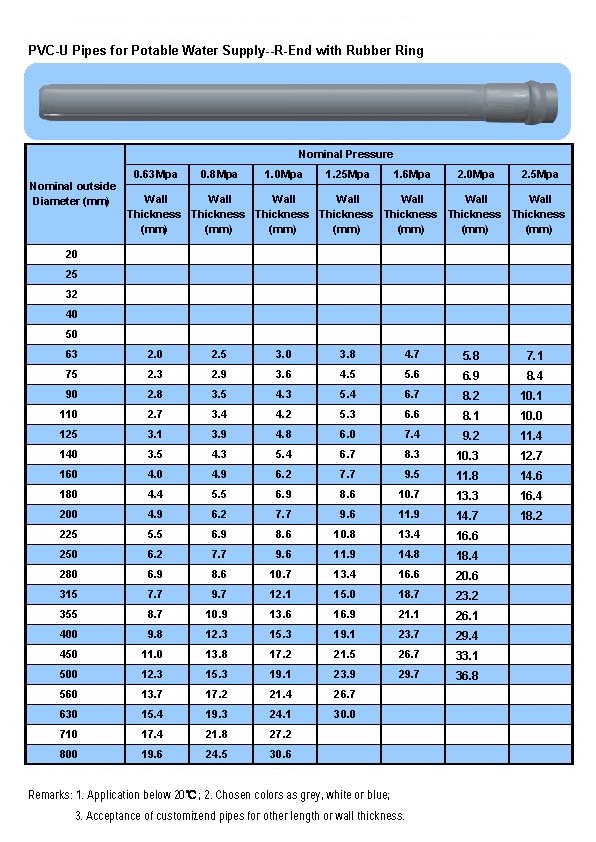 upvc pipe dimension