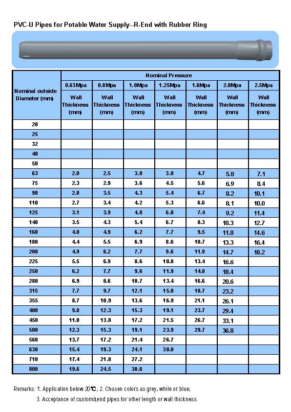 Upvc Pipe Fittings Dimensions At Xavier Brill Blog Upvc Pipe Fittings Dimensions At Xavier Brill Blog
