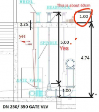 gate valve location