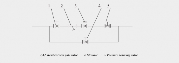pressure reducing valve assembling location
